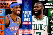 亚历山大、布朗分获周最佳！雷霆绿军双星闪耀|凯尔特人|谢伊·吉尔杰斯-亚历山大|谢伊·吉尔吉斯-亚历山大|俄克拉荷马雷霆队|波士顿凯尔特人队_新浪体育_新浪新闻